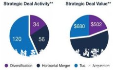 区块链五类标准及其内容解析