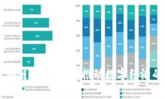 首批区块链清单解析：推动数字经济的新动力