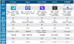 探索民办教育区块链平台的潜力与未来