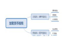 如何在TP钱包中安全高效地卖掉币安币