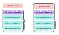 biao ti/biao ti区块链Pi币：未来的数字货币还是泡沫