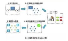 提供有关如何将HT（Hoo Token）提到TP钱包的指南是