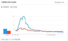 在TP钱包中，FIL（Filecoin）的链是Filecoin主链。F