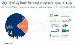 优质区块链证券期货：创新财经的未来之路