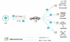 火币与TP钱包的关系解析