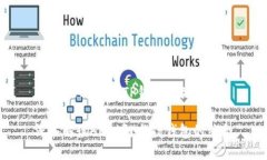理解HECO链与TP钱包的关系深入解读HECO链与TP钱包