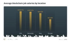   TP钱包倒闭的应对措施与建议