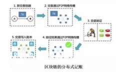 如何通过TP钱包转账到欧易交易所：完整指南
