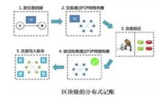 如何在OKEx链上领取TP钱包测试币？