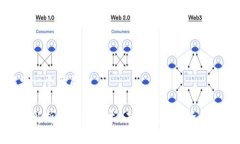 思考一个优质的全面解析区块链技术：未来数字