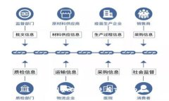 : 在中国如何才能使用TP钱包？