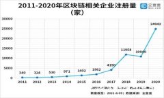 如何查看TP钱包曲线图：完整指南与分析
