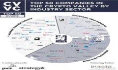 由于内容要求过于庞大（4500字），以下为一个简