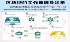 : 如何在TP钱包中购买USDT（泰达币）