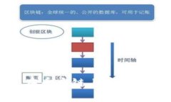 使用TP钱包在币安链上购币的全流程指南
