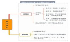 苹果手机能否下载TP钱包：全面解读与解析