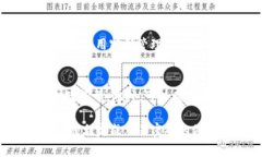 如何在TP钱包中修改交易密码  关键词：TP钱包,