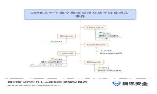 TP钱包中不知名币种的解析与应对策略