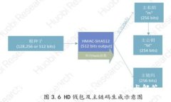 TP钱包是否需要激活？全面分析与解答