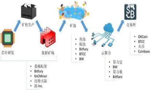 由于您的请求涉及较长的内容，我会先为您提供一个和相关关键词，并为文章的结构设定框架。具体的文章内容我将根据结构逐步填充。

和关键词

如何在TP钱包中添加币种