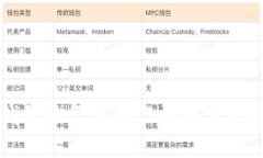 TP钱包恢复交易记录的完整指南
