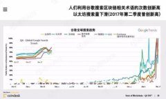 深入解析BSC生态链和TP钱包的兑换机制