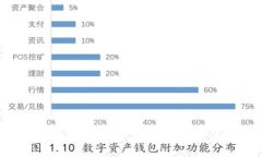 TP钱包的开发商：深度解读及其发展历程