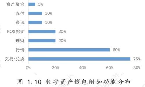 TP钱包的开发商：深度解读及其发展历程