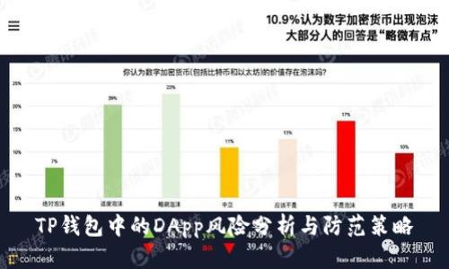 TP钱包中的DApp风险分析与防范策略
