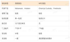 中国区块链软件现状与发展潜力分析