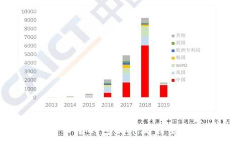 : TP冷钱包提币流程全解析