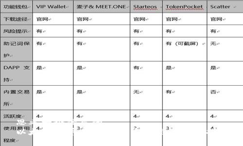 思考一个优质的  
以太坊代币在TP钱包中的高效交易指南