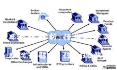 区块链项目设计解析：行业现状与未来方向区块