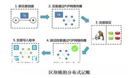 如何在TP钱包中将USDT兑换为波币？