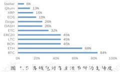 TP钱包如何了解支持的数字货币