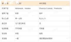 如何顺利登录重新下载的TP钱包关键词：TP钱包