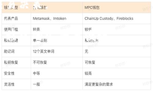 如何顺利登录重新下载的TP钱包

关键词：TP钱包, 登录, 区块链

在数字货币逐渐走入人们生活的今天，钱包应用已成为我们管理、存储和交易数字资产的重要工具。其中，TP钱包作为一款知名的区块链钱包，因其多币种支持和良好的用户体验而备受欢迎。然而，许多用户在重新下载TP钱包后面临登录问题。本文将对如何顺利登录重新下载的TP钱包进行详细介绍，并回答用户可能遇到的相关问题。

TP钱包的基本功能和优势
TP钱包（Token Pocket）是一款用于管理加密数字货币的移动端应用，在区块链技术的崛起背景下，TP钱包因其提供的多样化功能而受到广泛欢迎。

首先，TP钱包支持多种主流区块链资产，包括以太坊、EOS、比特币等，用户可以在同一平台上管理不同种类的数字资产。其次，TP钱包提供了去中心化交易所（DEX）的功能，用户可以直接在钱包中进行高效、安全的交易。最后，TP钱包注重用户体验，界面简洁而友好，适合不同层次的用户使用。

重新下载TP钱包后如何登录
重新下载TP钱包后，登录的过程相对简单，用户需要注意以下几个步骤。

首先，确保在官网下载并安装最新版的TP钱包，避免因版本不兼容而导致的登录问题。安装完成后，打开应用程序，会看到欢迎页面，用户可以在这里选择创建新钱包或恢复已有钱包。如果你之前已经创建过钱包，需要选择“恢复钱包”。

接下来，输入你之前钱包的助记词（通常是一组由12、15、18或24个单词组成的短语）或私钥。如果助记词正确无误，系统会识别并恢复你的钱包，随后你将能够访问之前所拥有的数字资产。

另外，为了增强安全性，TP钱包还提供了密码保护和生物识别功能。在恢复钱包后，建议用户设置一个安全密码，并开启生物识别功能（如指纹解锁）以提高安全性。

常见问题解答
在使用TP钱包时，用户可能会遇到一些问题，以下是常见问题及其解决方案。

问题一：如何找回丢失的助记词？
助记词被称为钱包的“钥匙”，它是恢复钱包的唯一方法。因此，如果用户不慎丢失了助记词，恢复钱包的机会几乎为零。不过，针对这一问题，用户可以采取以下预防措施：

首先，在创建钱包时，应该将助记词仔细记录下来，并存放在安全的地方。可以纸质备份，也可以使用密码管理工具进行加密存储。其次，建议用户不要将助记词存储在电子设备上，尤其是在云存储服务中。这样的存储方式极易受到黑客攻击，造成资产损失。

一旦助记词丢失，再也无法找回，只有依靠自身的安全策略进行预防，确保不会丢失关键信息。

问题二：如果忘记了TP钱包的密码怎么办？
忘记TP钱包的登录密码是一个常见的问题。为了解决这个问题，TP钱包提供了几种选项。

首先，用户可以通过恢复钱包的方式来重置密码。在登录页面，选择“恢复钱包”，输入助记词后，用户可以设置一个新的密码。不过，这只适用于用户能够提供助记词的情况下。否则，用户就无法通过此方法重置密码。

另外，有些用户可能会在备份文件中记录密码。因此，建议用户在设置密码时，务必将其保存好，及早做好安全措施。强烈建议定期进行钱包备份，以防万一。

问题三：TP钱包支持哪些数字资产？
TP钱包的优势之一在于其支持多种主流的数字资产，这使得用户可以在一个平台上进行多样化的资产管理。具体而言，TP钱包支持的资产包括但不限于：

ul
    li以太坊（ETH）及其相关代币（如ERC20代币）/li
    li比特币（BTC）/li
    liEOS和EOS相关代币/li
    liTRON及TRC10/20代币/li
/ul

此外，TP钱包还不断更新，以支持新出现的热门数字资产。用户在使用前建议查看TP钱包官方网站，了解最新支持的资产信息。

问题四：如何保障TP钱包的安全性？
TP钱包的安全性是用户最关心的问题之一。以下几种方法可以显著提高钱包的安全性：

首先，使用强密码并定期更换，避免使用简单密码，增强密码的复杂性。其次，开启生物识别（如指纹或面部识别）功能，以增加额外的安全验证。此外，定期备份助记词，并将其存放在安全的地点，避免数码或网络存储。

最后，定期更新钱包应用，保证使用最新的安全补丁，以防止潜在的漏洞被攻击者利用。

问题五：TP钱包的使用费用及交易费是什么？
在使用TP钱包进行交易时，用户需要支付一定的区块链交易费用。这些费用与使用的区块链网络有关，不同的网络交易费用不同。如果用户在以太坊网络上进行交易，可能会受到网络拥堵情况的影响，导致费用上升。

一般情况下，TP钱包不会收取额外的服务费用，用户只需支付区块链网络的手续费。在进行交易前，可以查看当前的交易费用，以避免因费用波动而影响交易决策。

总结而言，重新下载的TP钱包的登录过程相对简单，但用户需要提前了解助记词的保管、安全密码设置、数字资产的管理等相关问题，从而保证钱包使用过程中的安全与便捷。

希望本文能够为广大用户解决重新下载TP钱包后的登录问题提供实用的指导和参考。