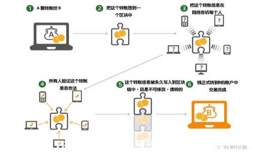 
探索TP钱包平台的可靠性与安全性