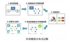 如何下载和使用TP苹果钱包APP：完整指南