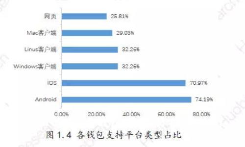 全面解析TP钱包与欧易提币流程