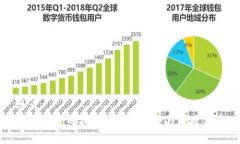 思考  tP钱包密码找回指南: 安全与便捷并重