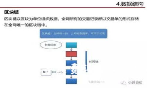 TP钱包转账手续费详解及常见问题