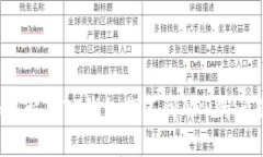 如何解决TP钱包找不到APP的问题？