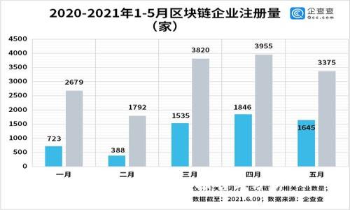 TP钱包平台详细报告与分析