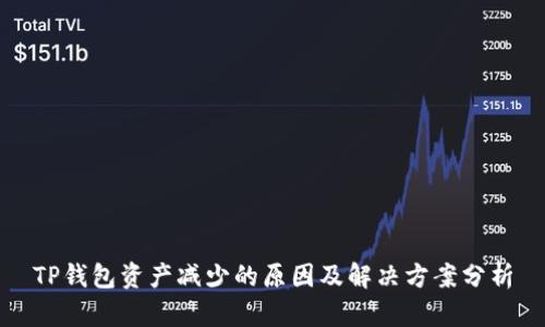 TP钱包资产减少的原因及解决方案分析