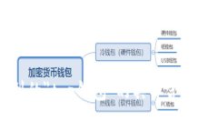 !--  --请提供更详细的信息，例如您提到的＂t p钱