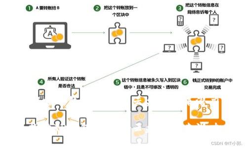 探索TP钱包模拟器云盘的未来潜力

探索TP钱包模拟器云盘的未来潜力