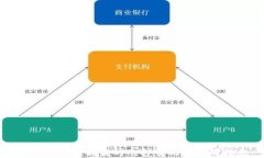 TP钱包私钥被盗的几种情况及应对措施