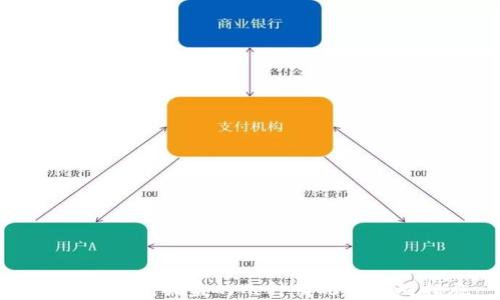 
TP钱包私钥被盗的几种情况及应对措施