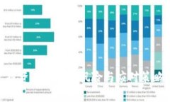 投资区块链的风险与应对策略